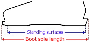 boot sole length
